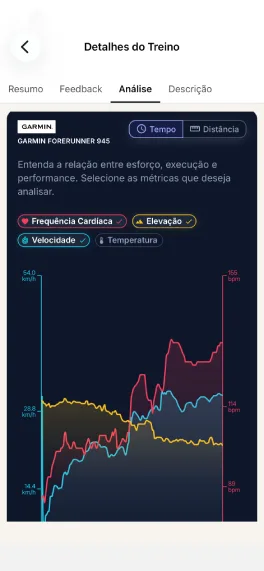 Gráficos de análise Garmin